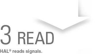 3 READ / HAL<sup>®</sup> reads signals.