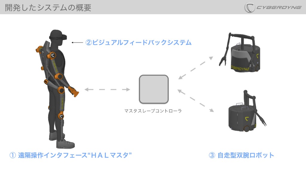 HALマスタのシステム概要