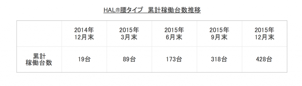 20160212_fig1